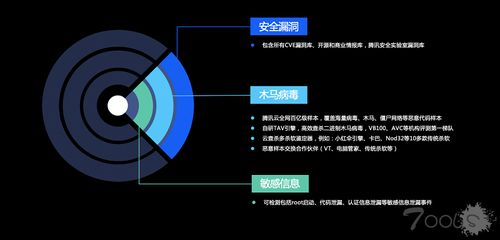 騰訊安全TCSS容器安全服務(wù)發(fā)布 全生命周期守護(hù)，打造企業(yè)級(jí)安全屏障